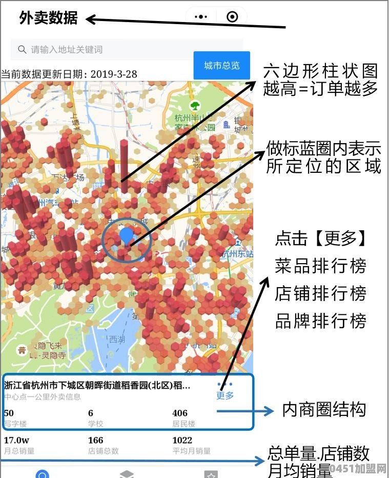 酸菜鱼米饭加盟如何加盟