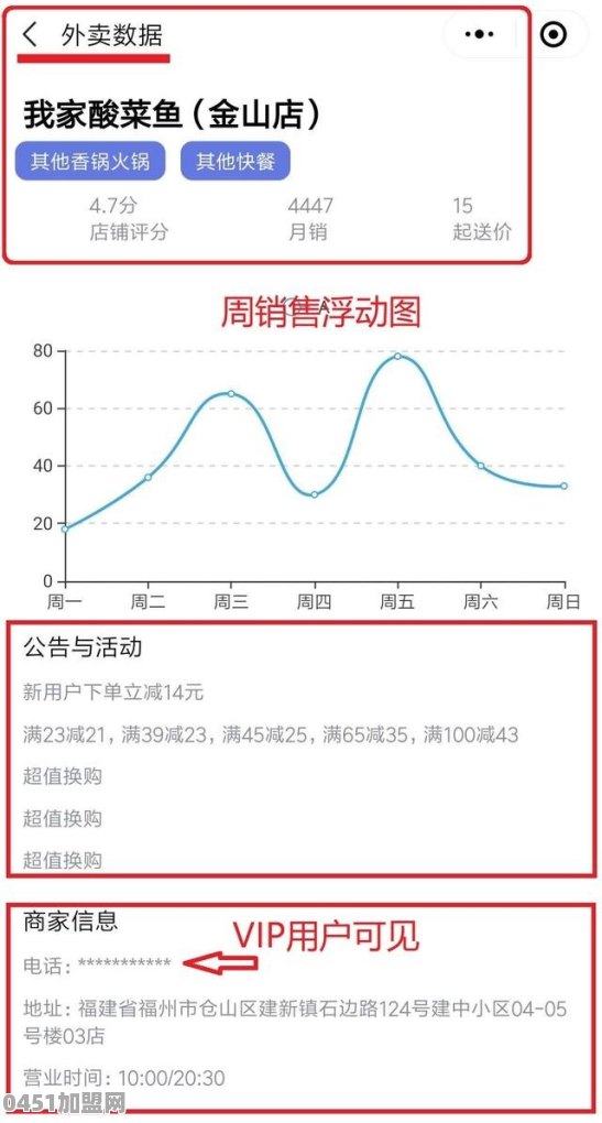 酸菜鱼米饭加盟如何加盟