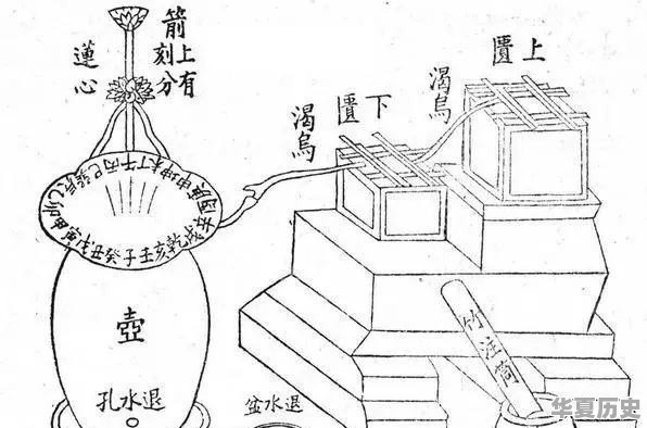 历史上有哪些科学全才 - 华夏历史