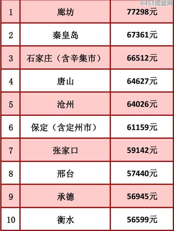 张家口未来5年的房价会降吗