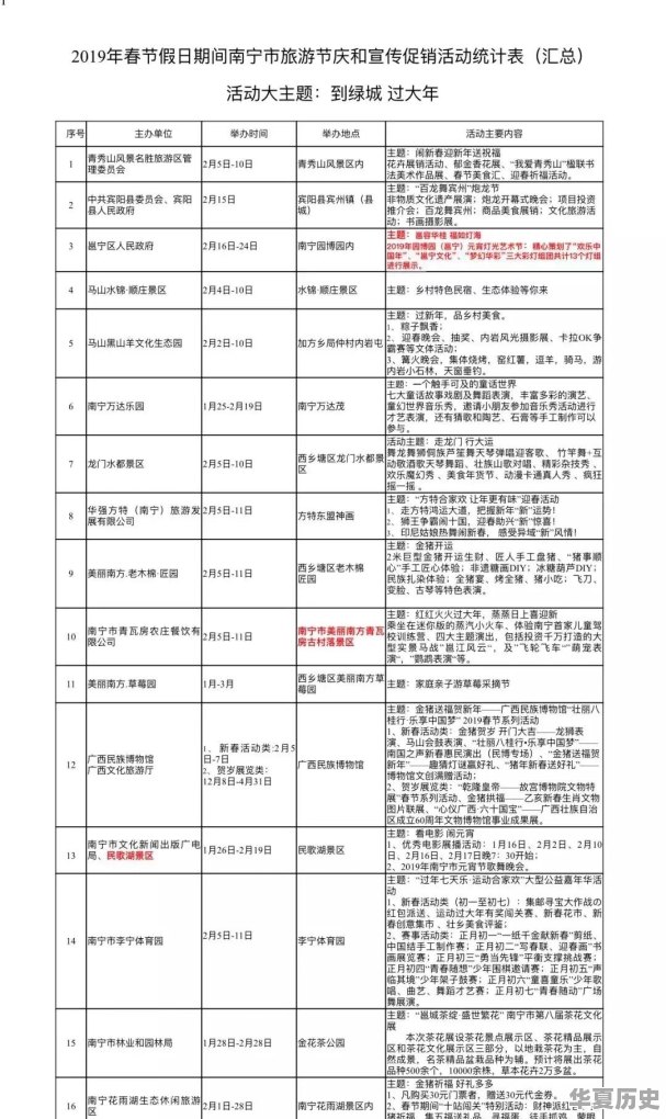 春节期间广西各地有哪些活动 - 华夏历史