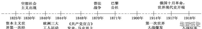 如何用思维导图学历史 - 华夏历史