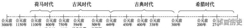 如何用思维导图学历史 - 华夏历史