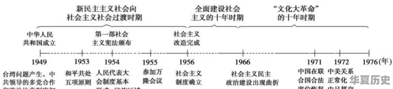 如何用思维导图学历史 - 华夏历史