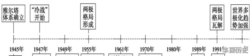 如何用思维导图学历史 - 华夏历史