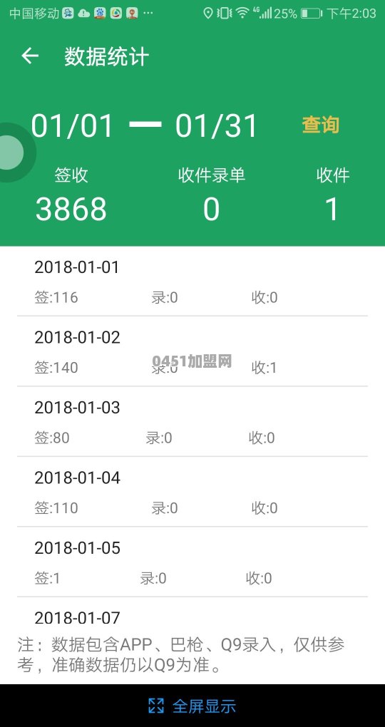 请问怎样加盟快递公司