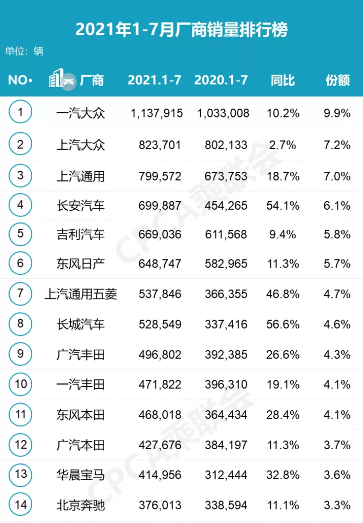 上汽通用公司各岗位级别及待遇