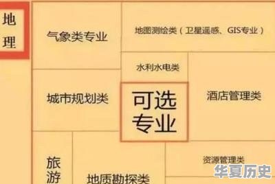 师范专业中汉语言文学专业和地理历史哪个就业前景更好 - 华夏历史