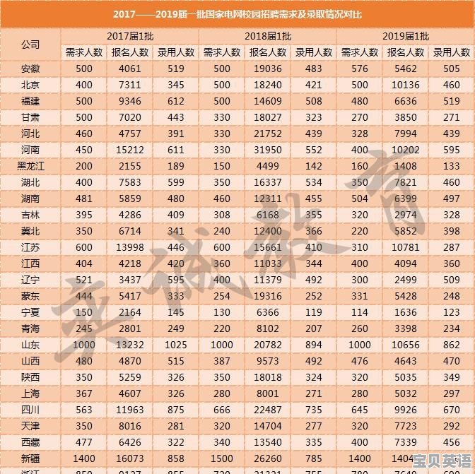 管理学英语六级真题及答案解析 - 宝贝英语