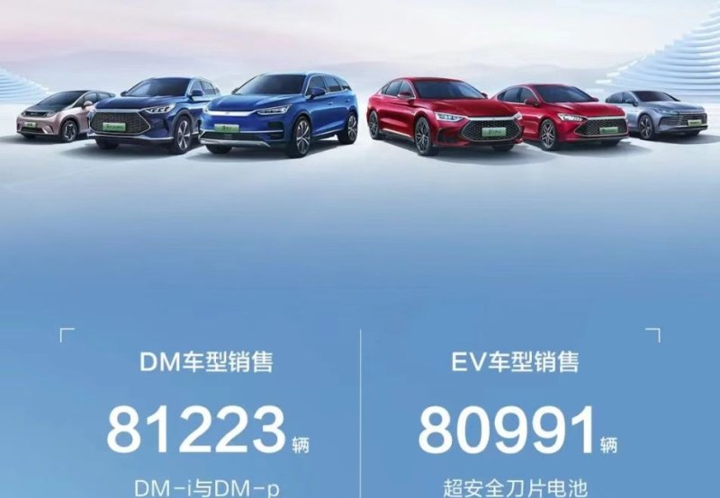 2021比亚迪汽车7月份销量