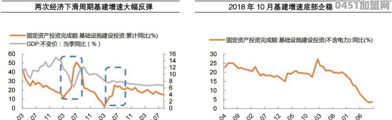 “新基建”具体指哪些项目