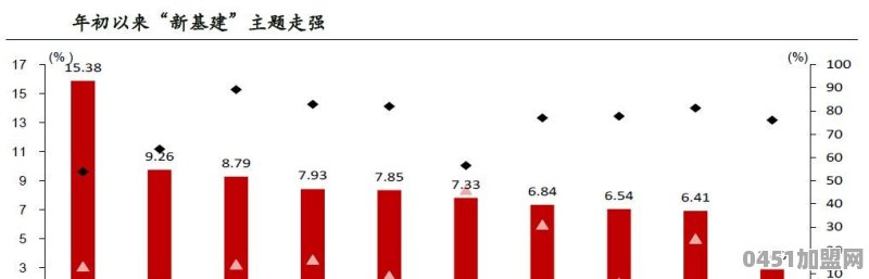 “新基建”具体指哪些项目