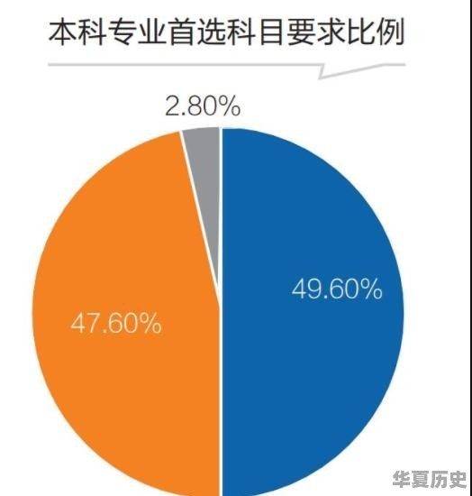 孩子上高一，高考选化学、地理、历史怎么样 - 华夏历史