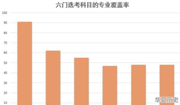 孩子上高一，高考选化学、地理、历史怎么样 - 华夏历史