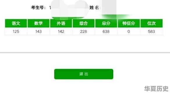 高中历史、物理的整体难易程度如何 - 华夏历史