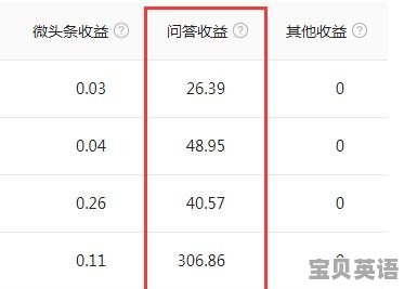 雅思国庆放假吗