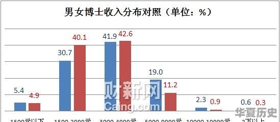 最近金价一直涨，黄金首饰历史最高多少钱一克？现在还能买吗 - 华夏历史