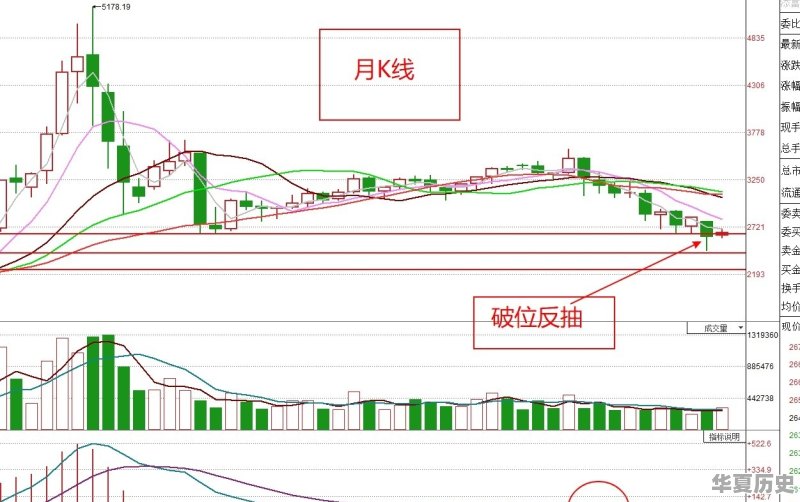 海通证券首席经济学家姜超：现在是历史性投资机会，你现在敢跟着投资吗 - 华夏历史