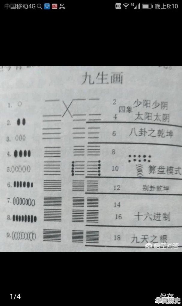 有没有一个发散思维的有趣故事 - 华夏历史