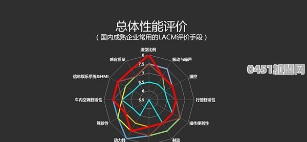 瑞虎7质量怎么样