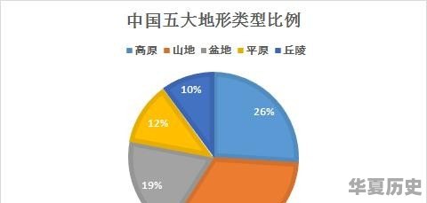 中国有几大平原？分别是什么 - 华夏历史