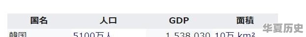 日本和韩国谁的实力更强大 - 华夏历史