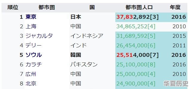 日本和韩国谁的实力更强大 - 华夏历史