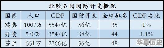 日本和韩国谁的实力更强大 - 华夏历史