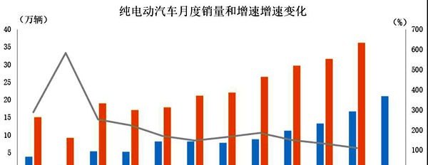 2021七月全国新能源车销量