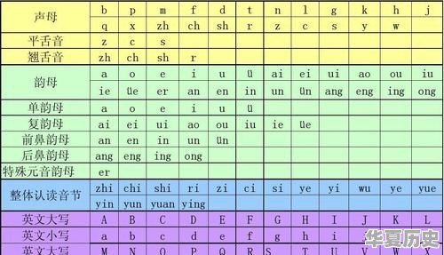 汉字有仓颉造字，欧美语言和字母怎么来的，还有拼音怎么来的 - 华夏历史