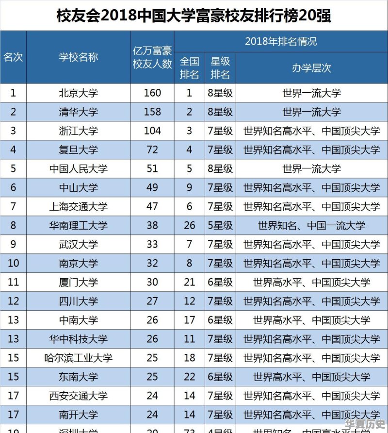 中国历史上有哪些富可敌国的土豪人物 - 华夏历史