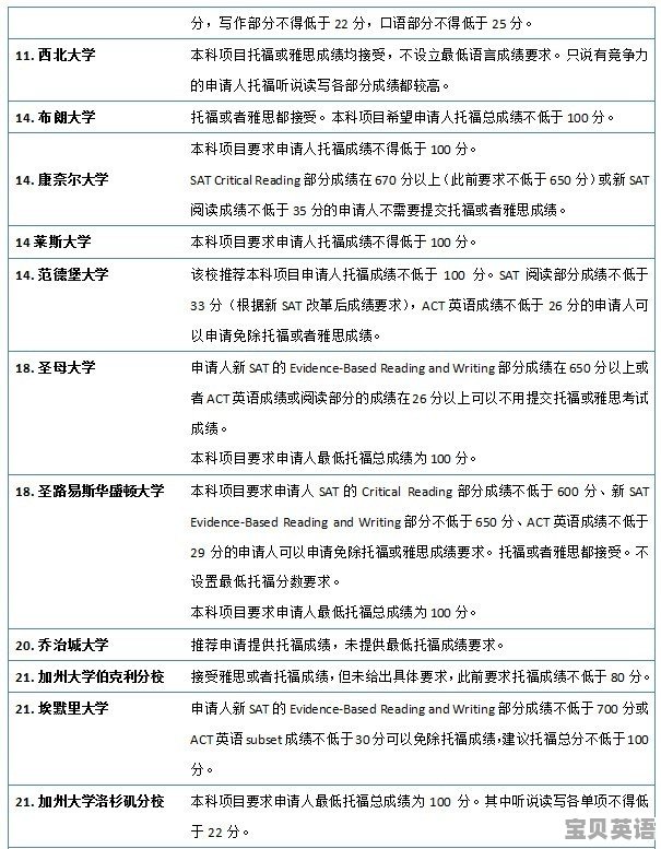 美国高校托福要求多少分 - 宝贝英语