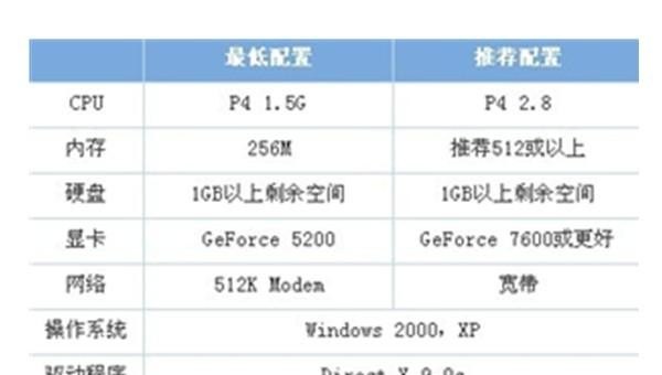 cf电脑配置要求