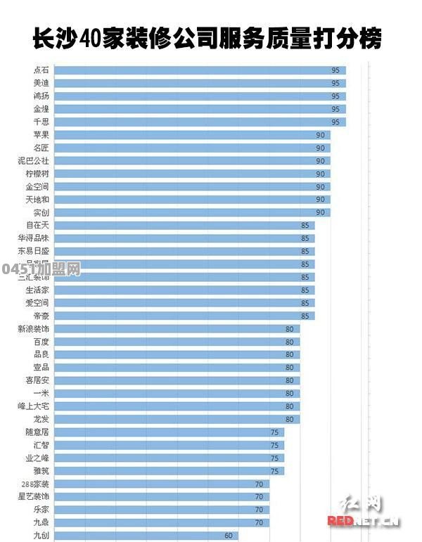 金螳螂家装到底如何