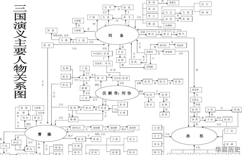 三国杀中各人物之间的关系是怎样的 - 华夏历史