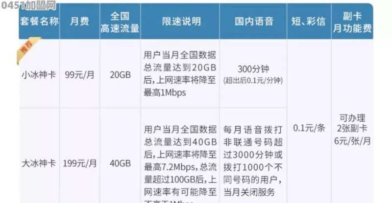 联通哪个套餐比较划算