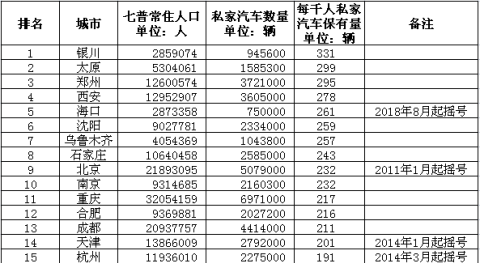 全国啤酒销量城市排行榜前十名