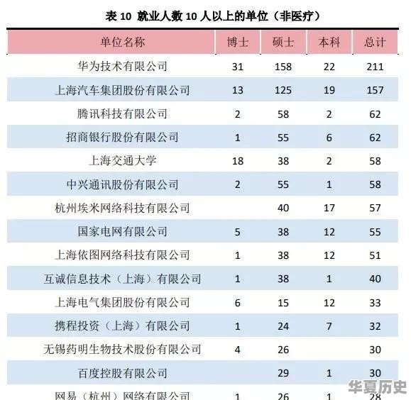 中国最好的交通大学有哪些？学生就业分别怎么样 - 华夏历史