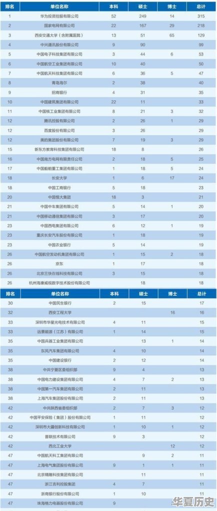 中国最好的交通大学有哪些？学生就业分别怎么样 - 华夏历史