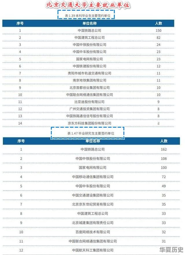 中国最好的交通大学有哪些？学生就业分别怎么样 - 华夏历史