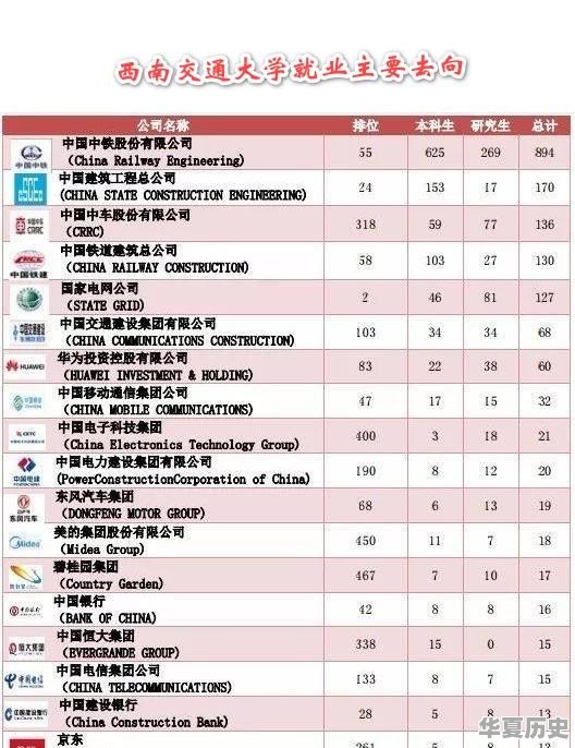 中国最好的交通大学有哪些？学生就业分别怎么样 - 华夏历史