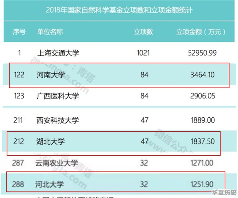 中国最好的交通大学有哪些？学生就业分别怎么样 - 华夏历史