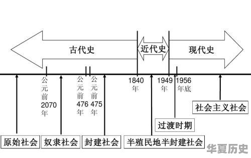 中国五千年的历史应该如何进行分期 - 华夏历史