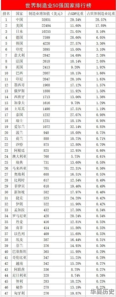 中国的制造业崛起了吗 - 华夏历史