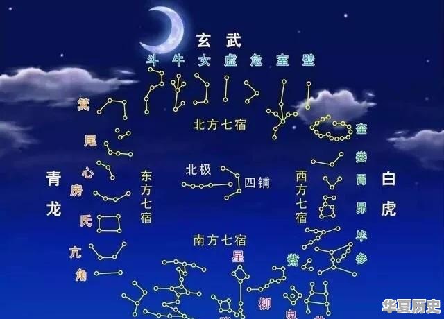 天上“二十八星宿”的最早起源是哪里