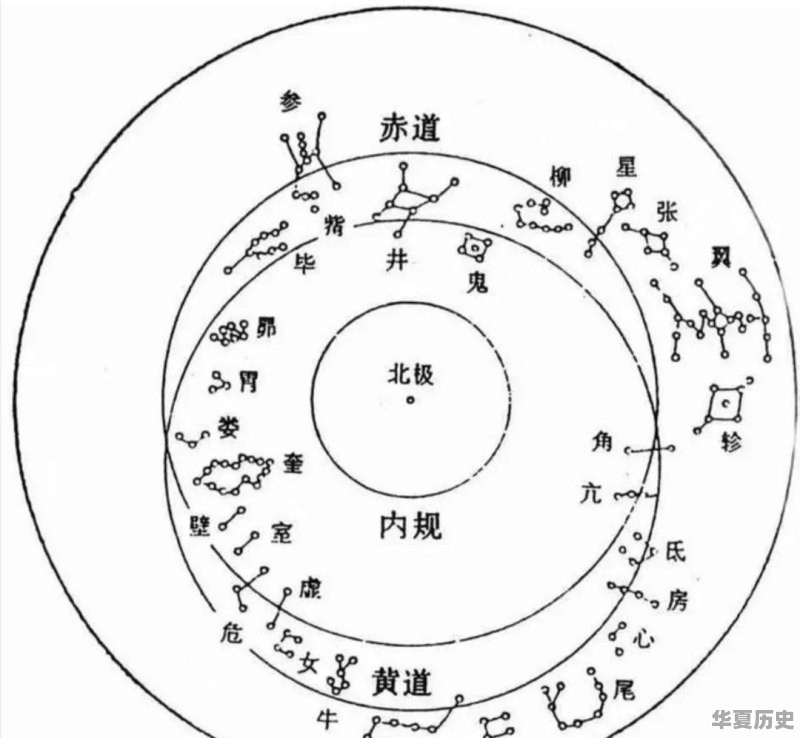 天上“二十八星宿”的最早起源是哪里 - 华夏历史