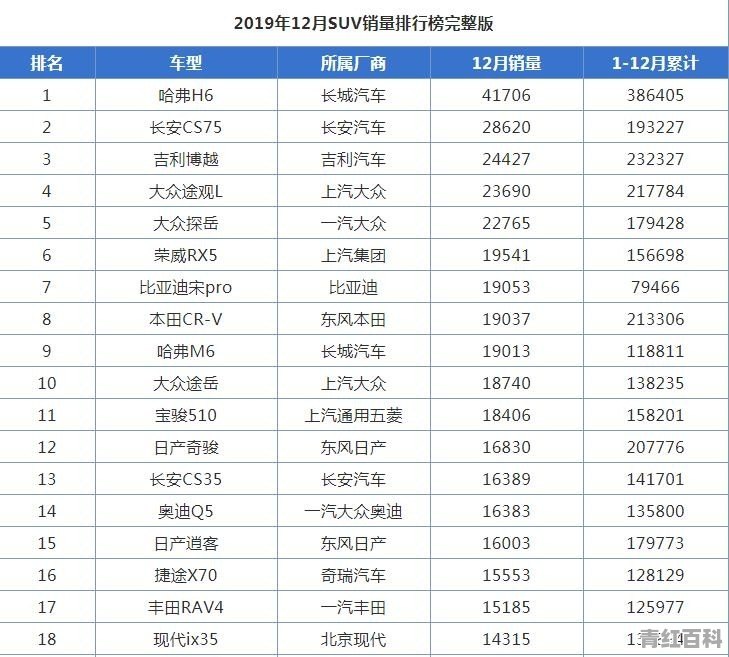 2019年12月轿车，SUV，MPV的销量公布了吗