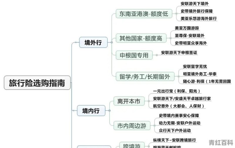 出行买旅游保险哪种好？平安的旅游保险怎么样