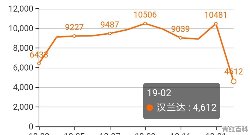 别克君威2月销量近“腰斩”！是日系德系太强，还是后劲不足