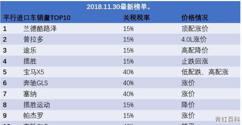 平行进口车里最火的十款是哪些车